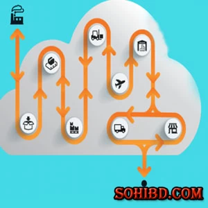 পস (pos) সফটওয়্যার  বানিয়ে নিন