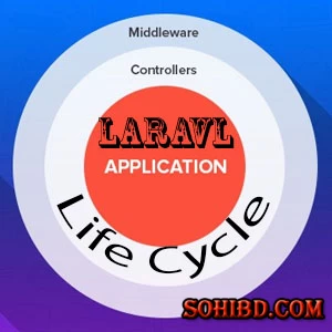 লারাভেল রিকুয়েষ্ট  লাইফসাইকেল
